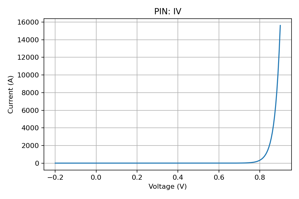 PIN: IV